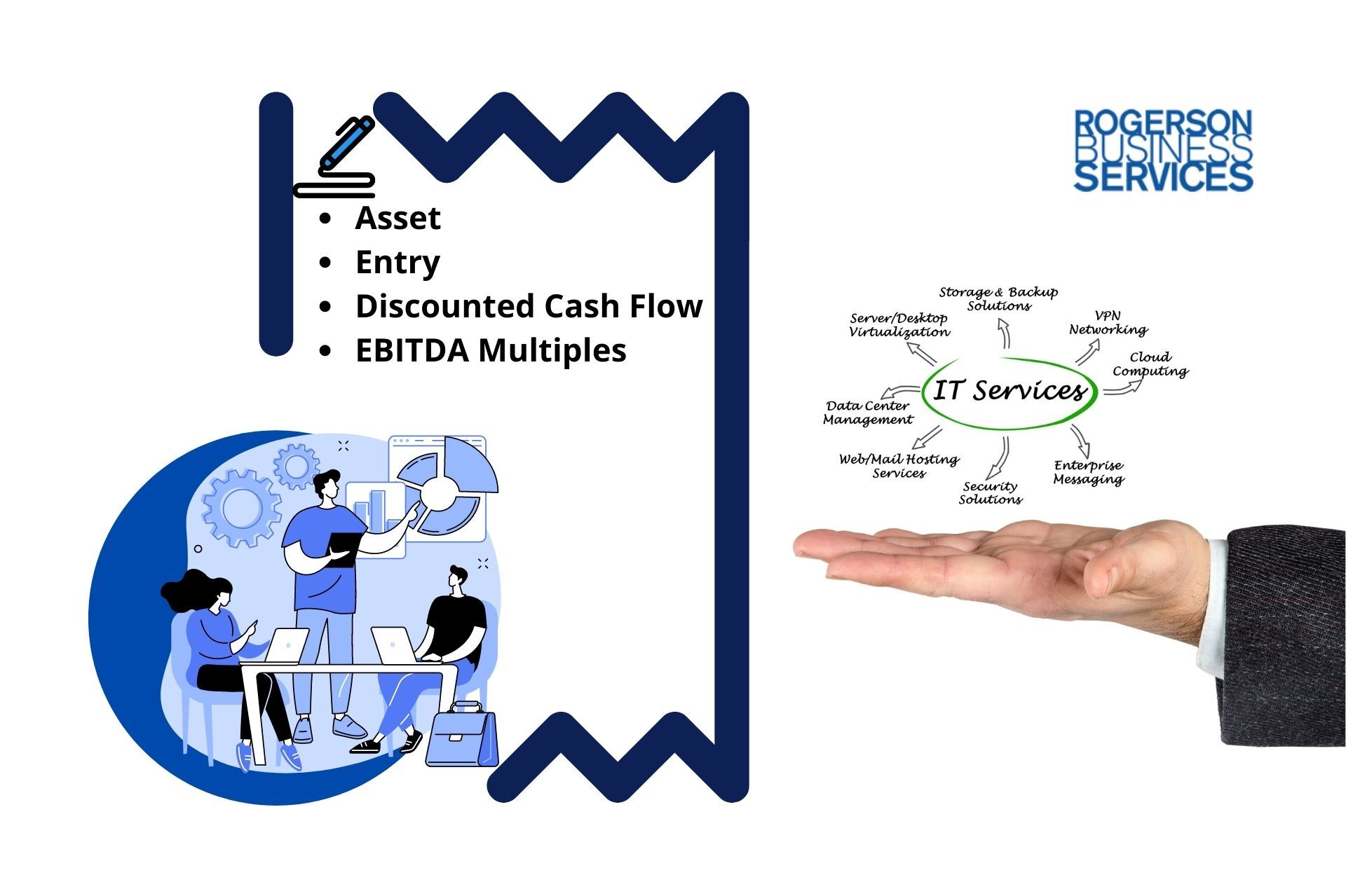 MSP Valuations