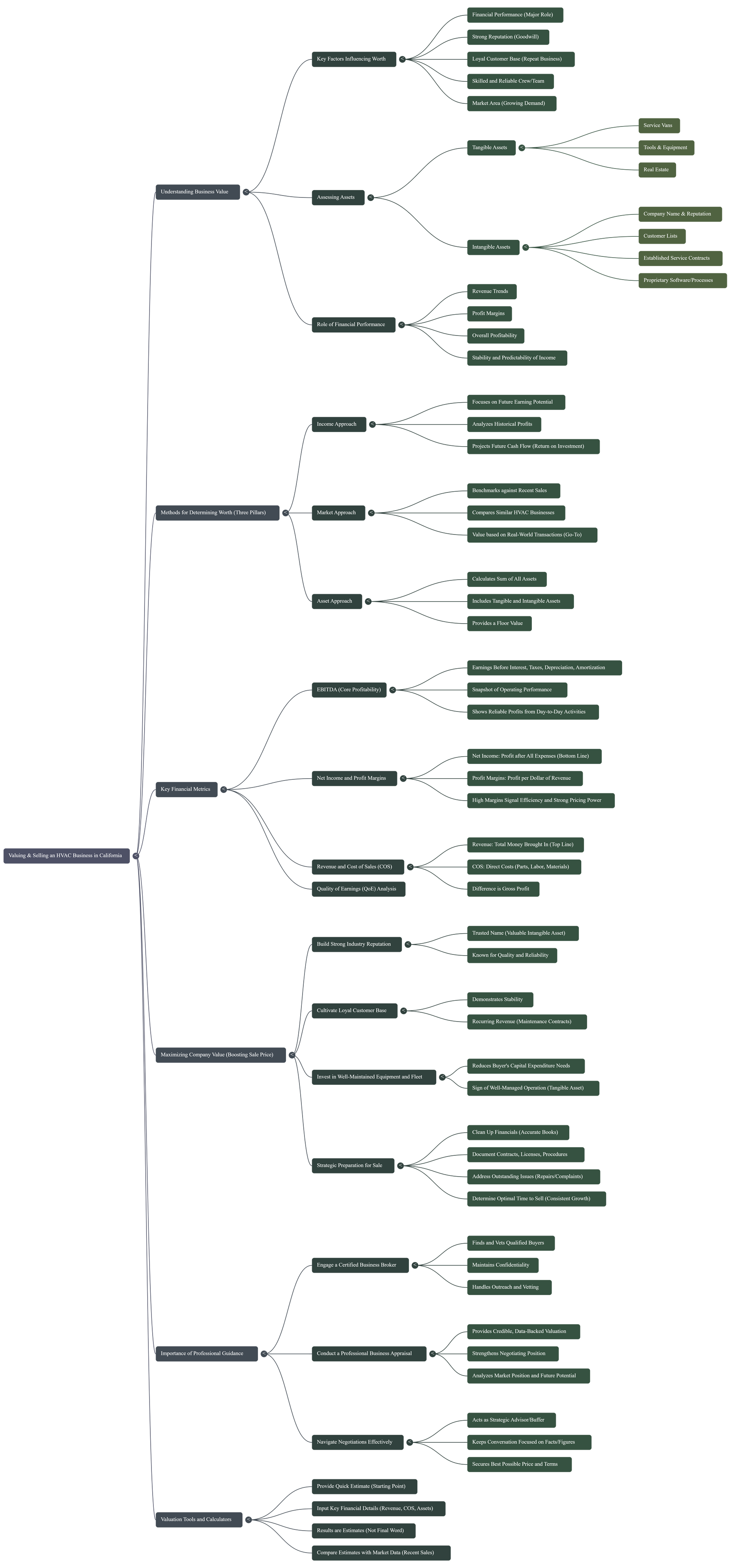 Source: NotebookLM A mind map showing HVAC business valuation topics and sub-topics.