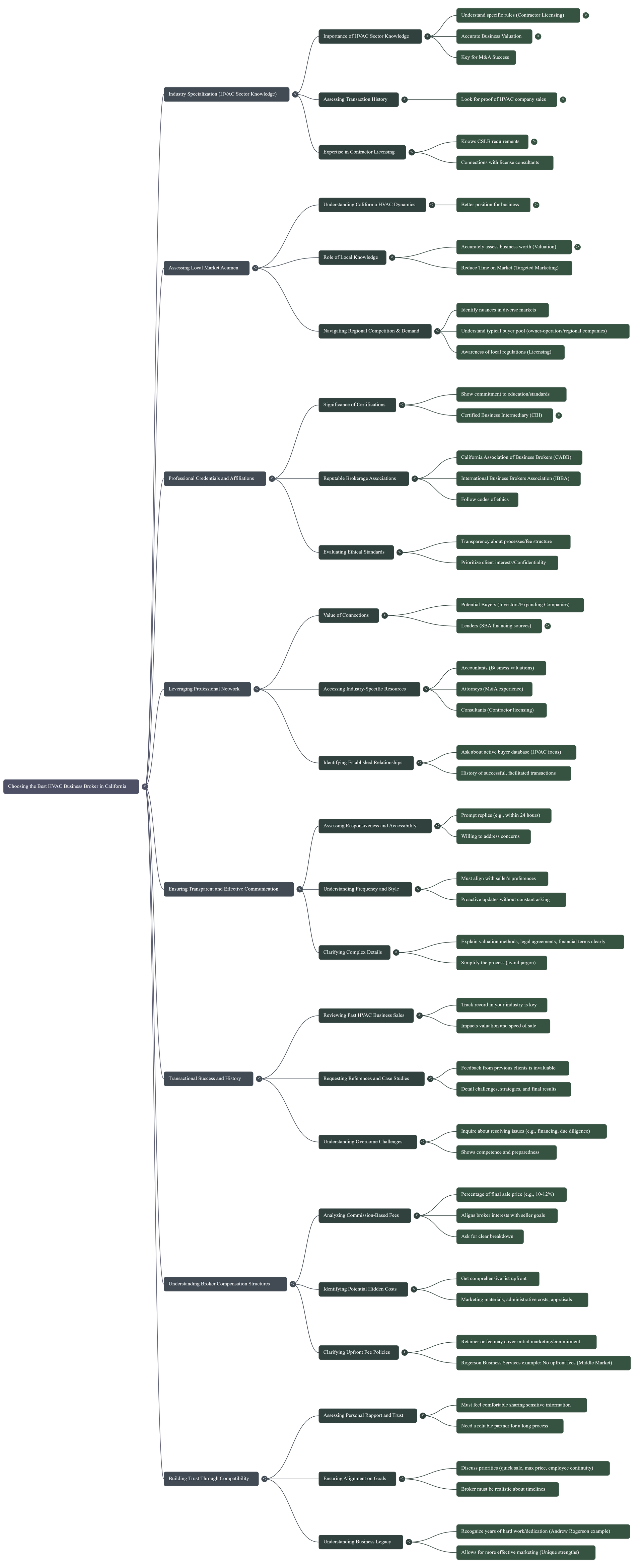 Flowchart with multiple nodes and branches, showing a hierarchical structure of related information about how to choose an HVAC business broker in California