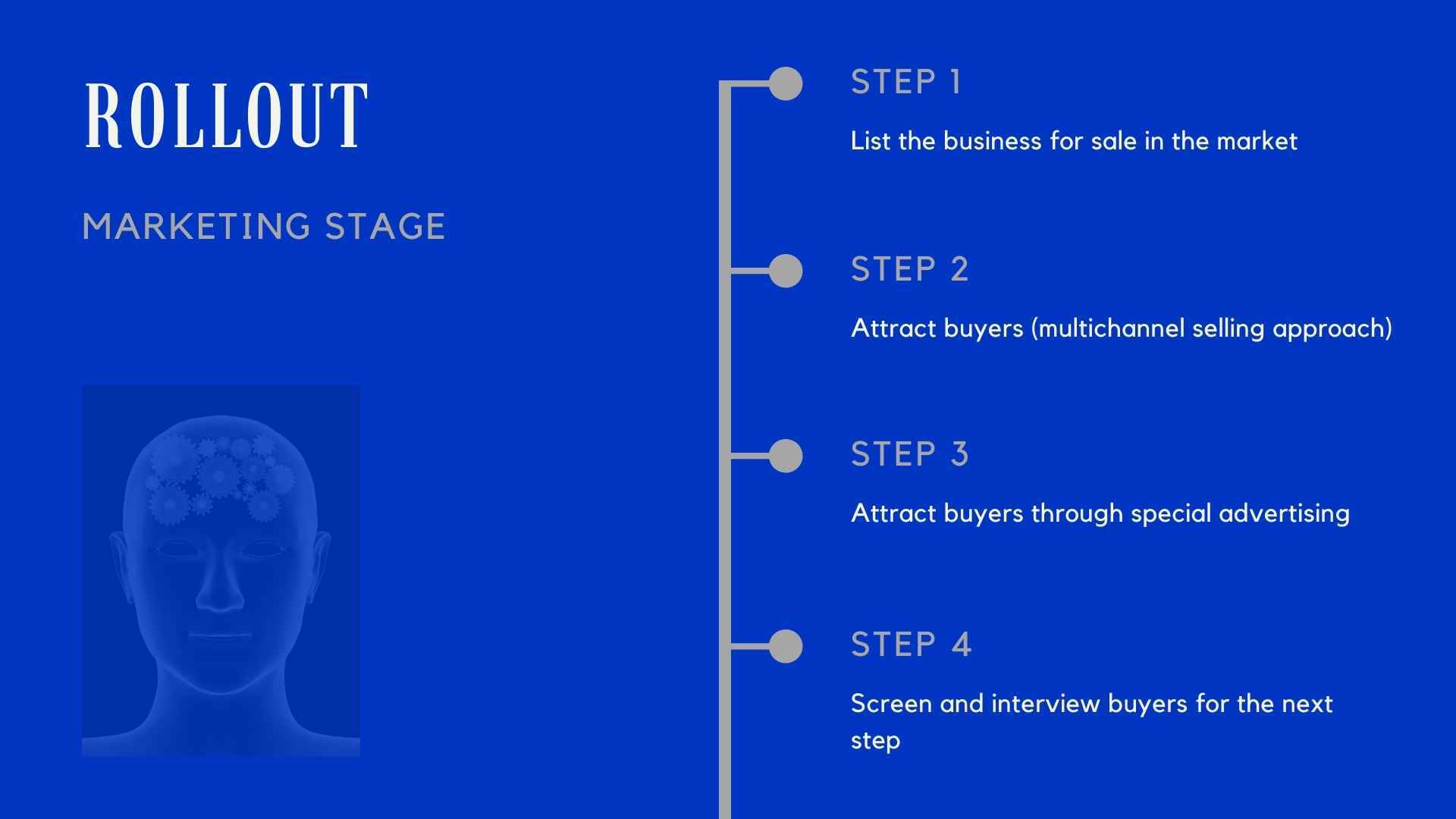 Blue marketing-stage slide titled “Rollout” with a head silhouette and four numbered steps on the right.