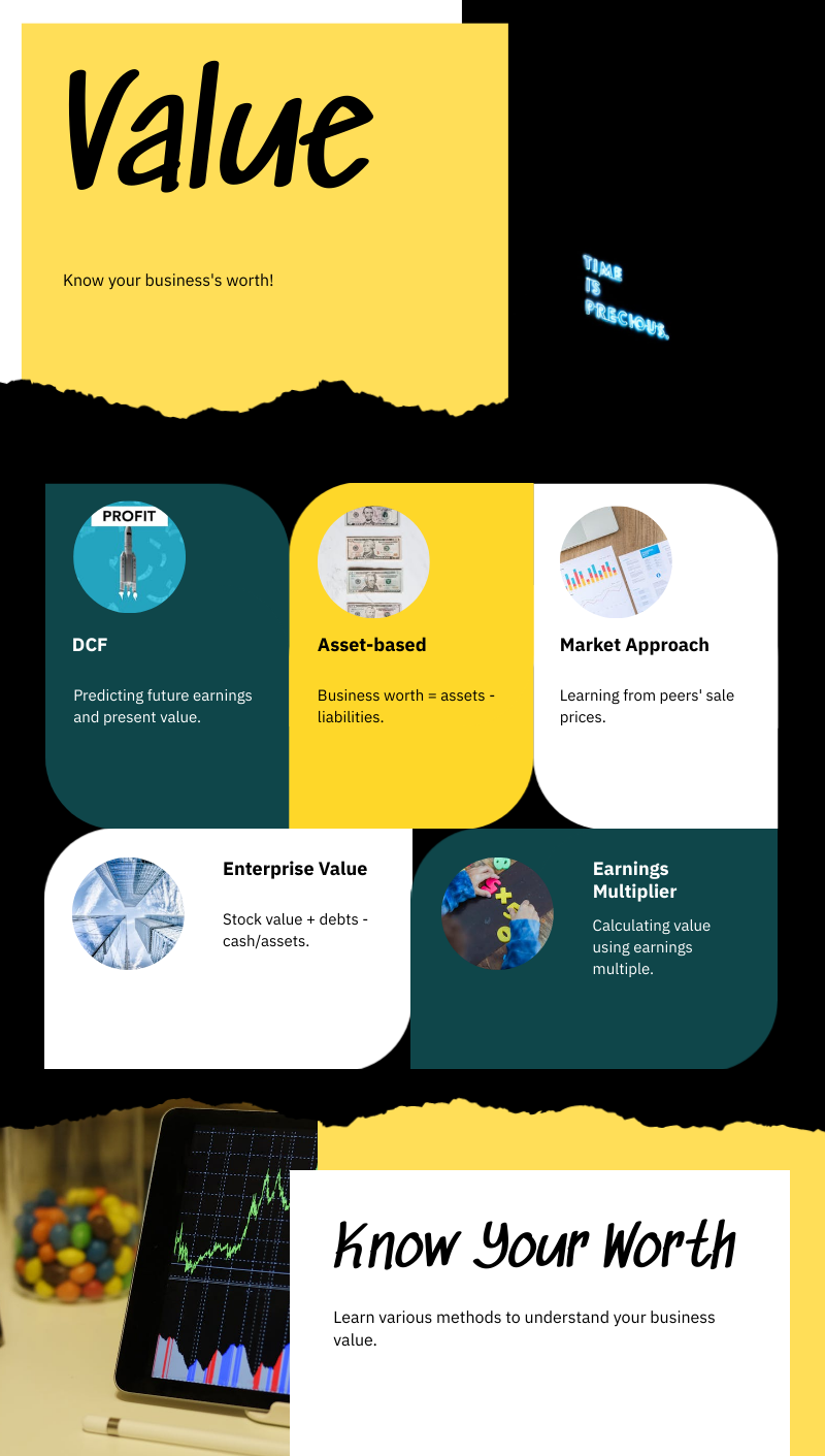 Go To Guide To Business Valuation Methods: Click-Free Download Infographic on