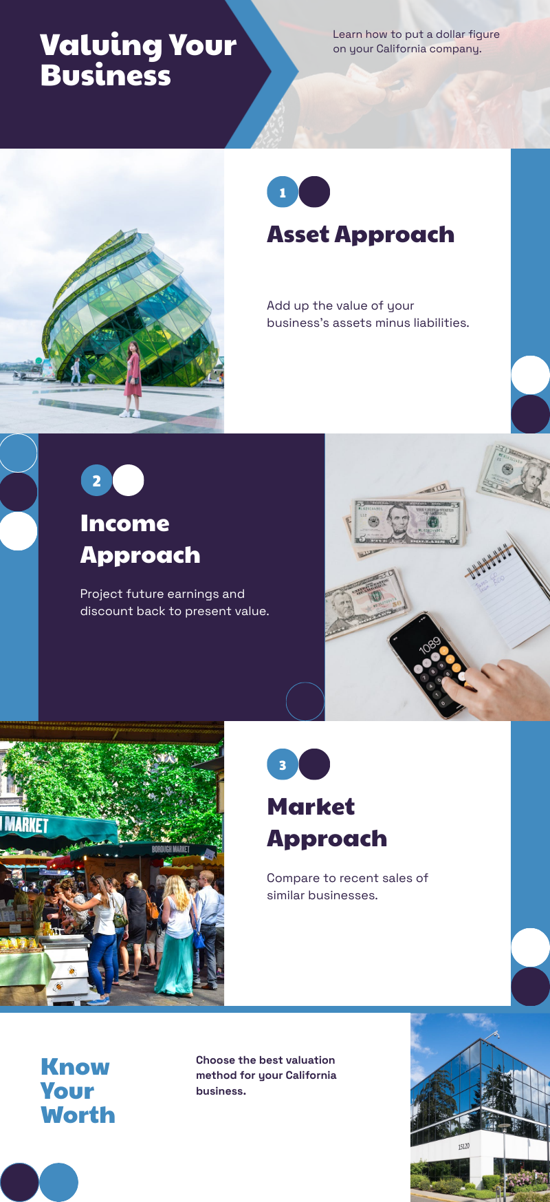 Infographics about valuing your business with a calculator, money, and a building in California.