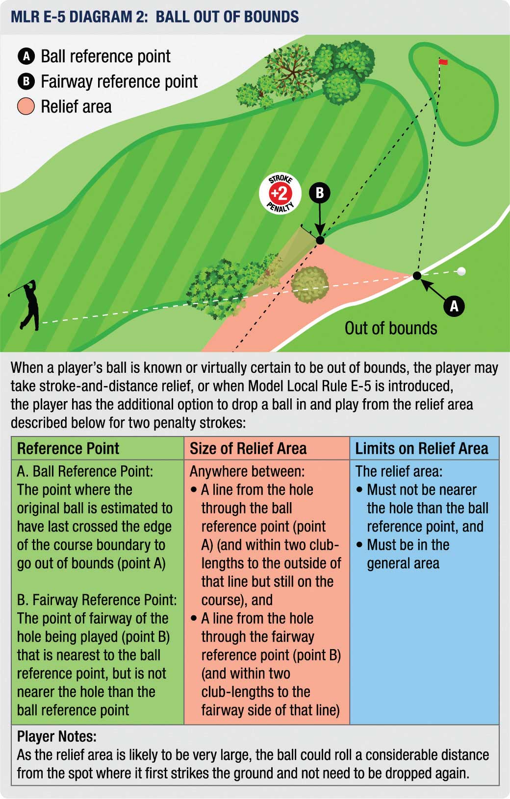 Out of Bounds Golf Rules