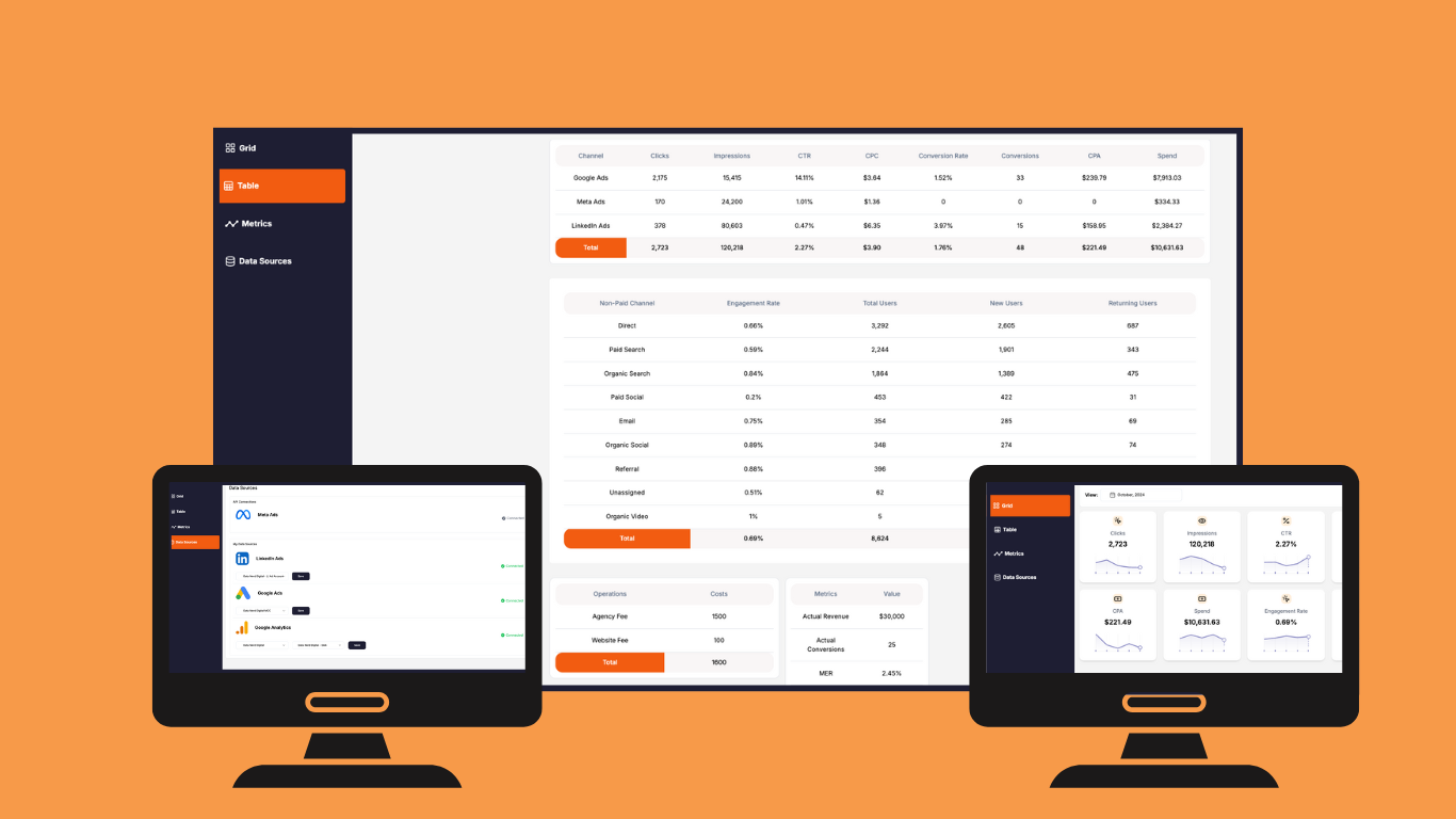 Dashboard interface on multiple devices, showing orange and dark navy analytics screens with tables and charts