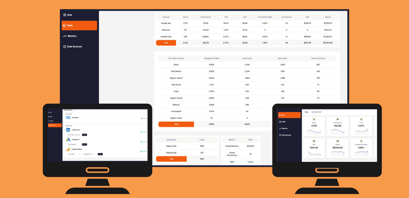 Marketing Pulse dashboard showing Google Ads, Meta Ads, and email marketing data unified in one view for a small business owner
