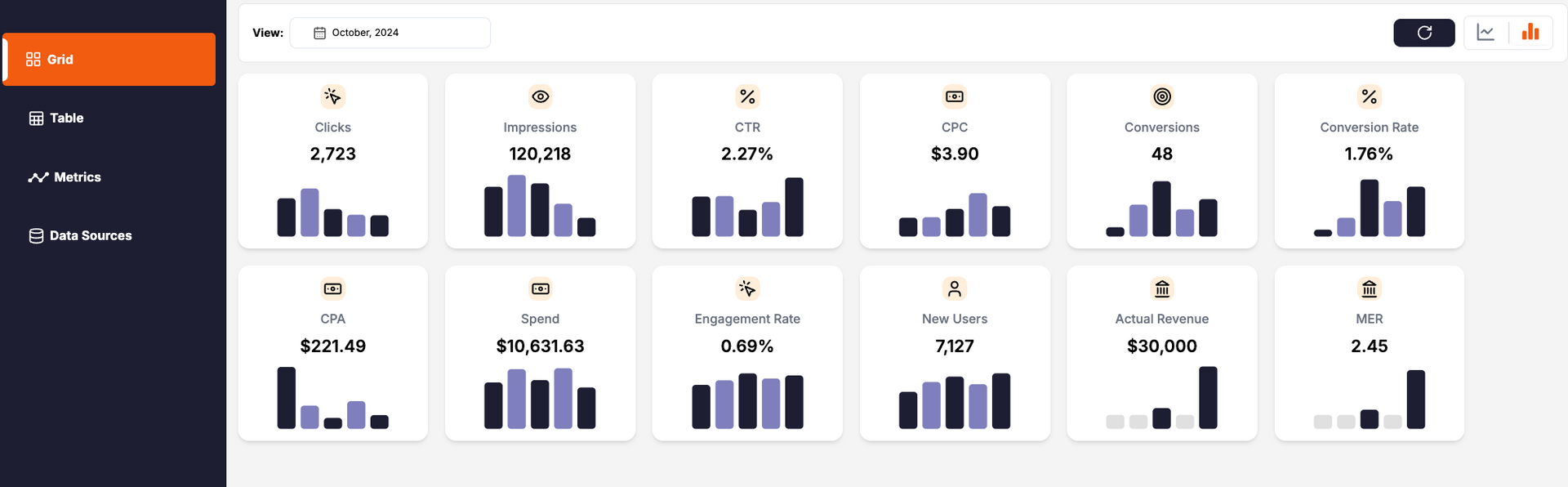 Marketing Pulse Grid dashboard with left sidebar and grid of analytics cards showing bar charts and metrics