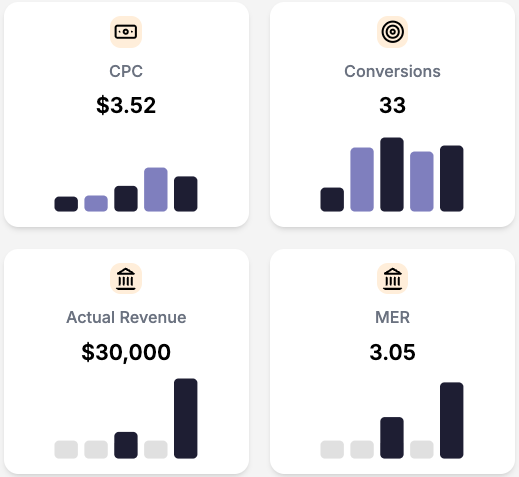 Reporting grid for marketing analytics