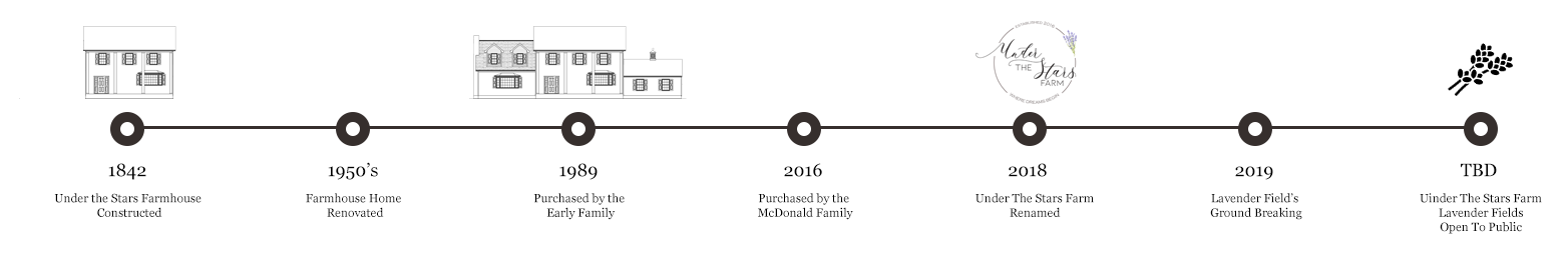 A black and white timeline with numbers and letters on a white background.