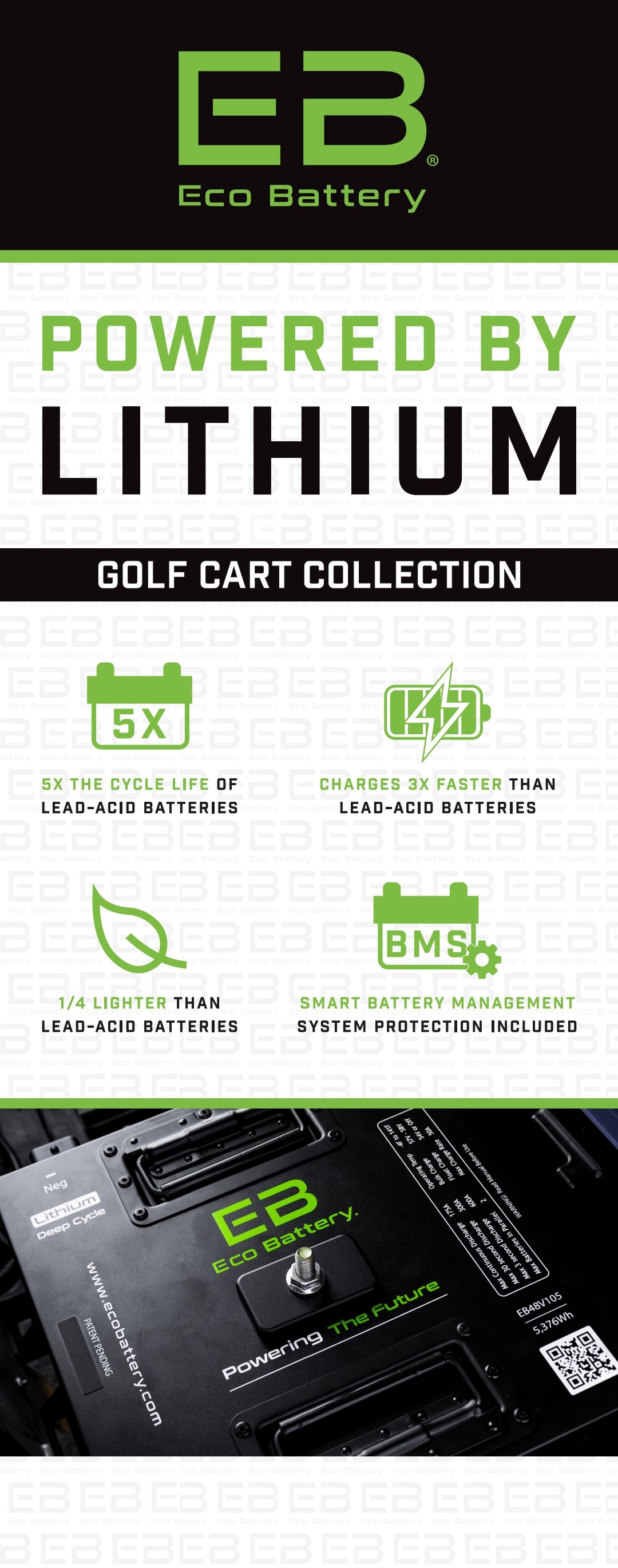 Eco Battery Greenville, SC Seneca, SC