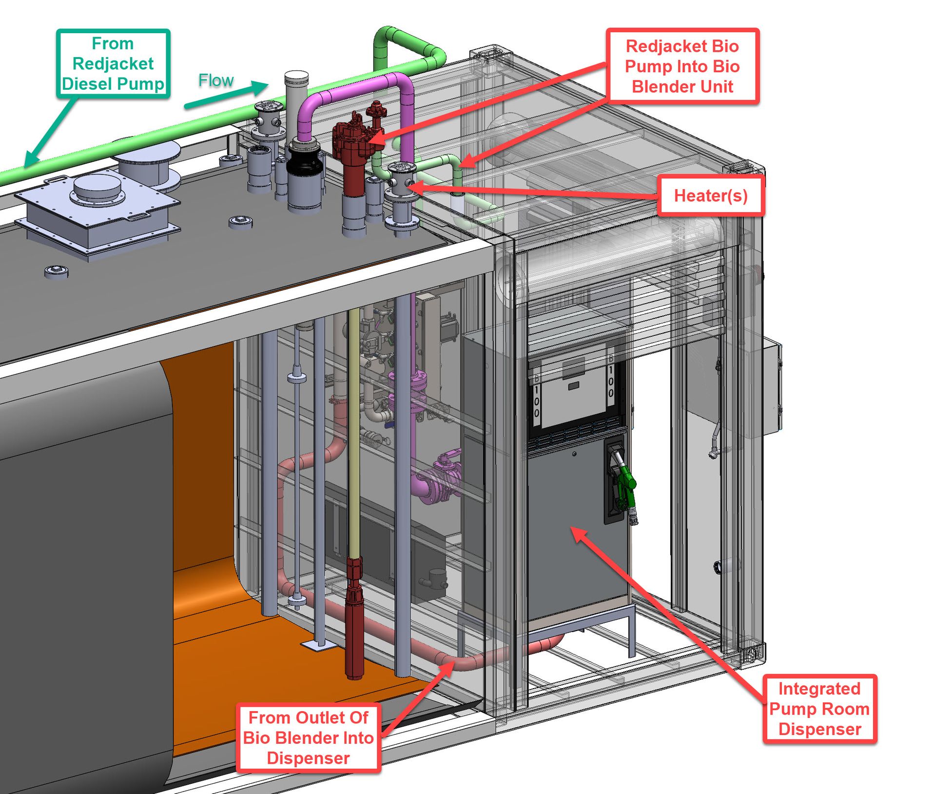 Diesel Fuel Control Rack Custom Diesel Fueling Systems Tailored to Your Needs