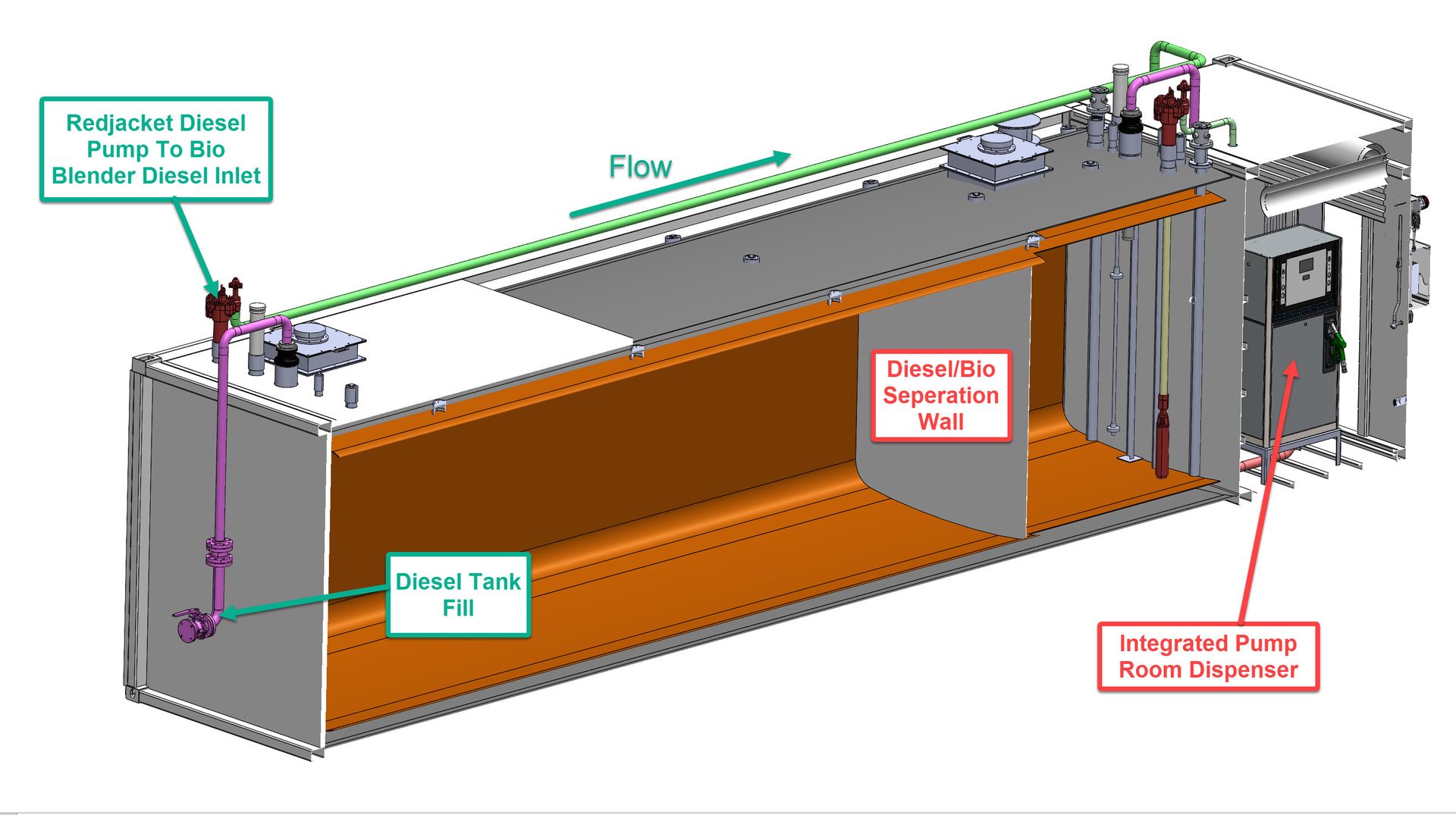 Custom Diesel Fueling Systems Tailored to Your Needs