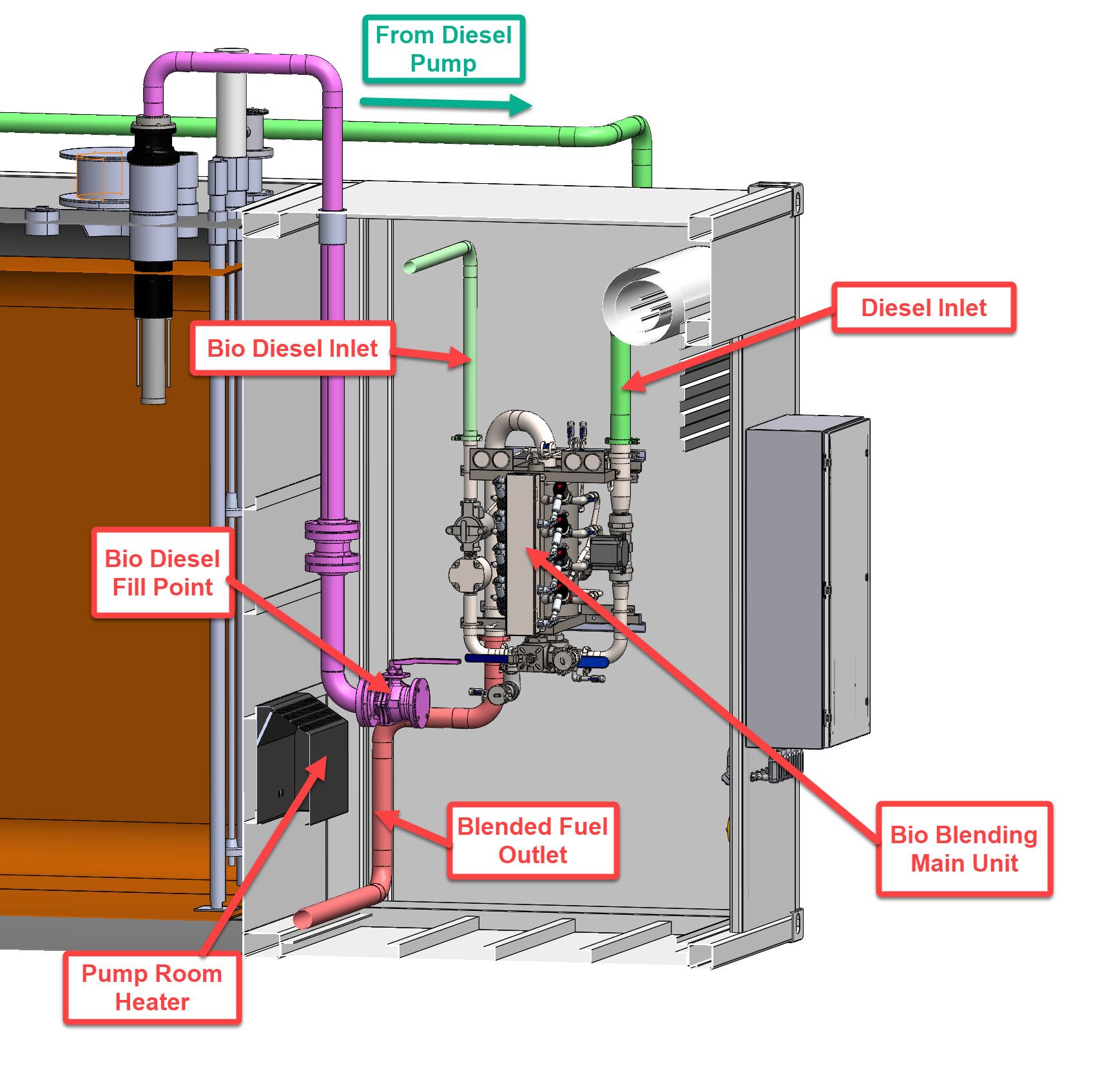 Custom Diesel Fueling Systems Tailored to Your Needs
