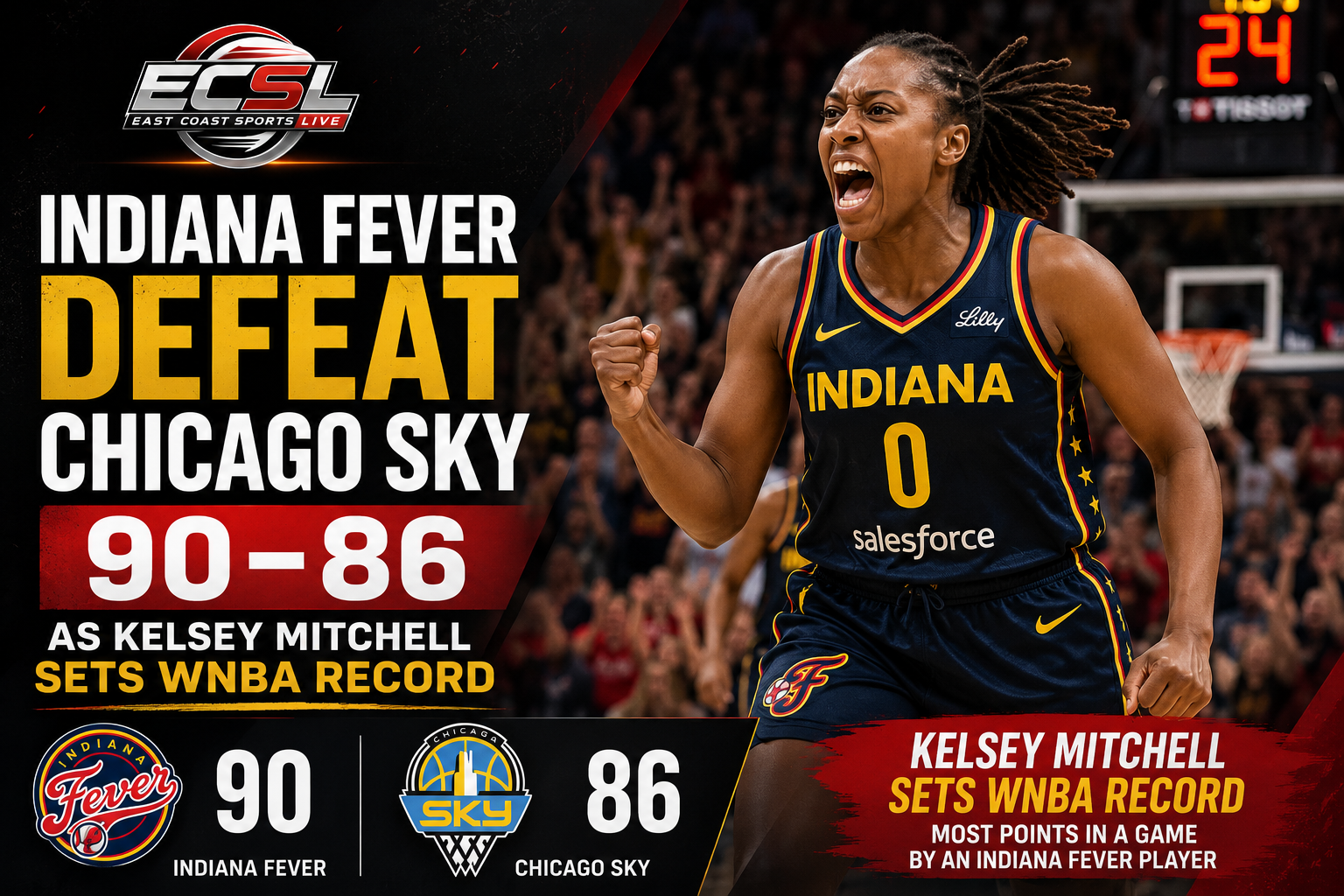 Indiana Fever defeat Chicago Sky 90-86 as Kelsey Mitchell sets WNBA record.