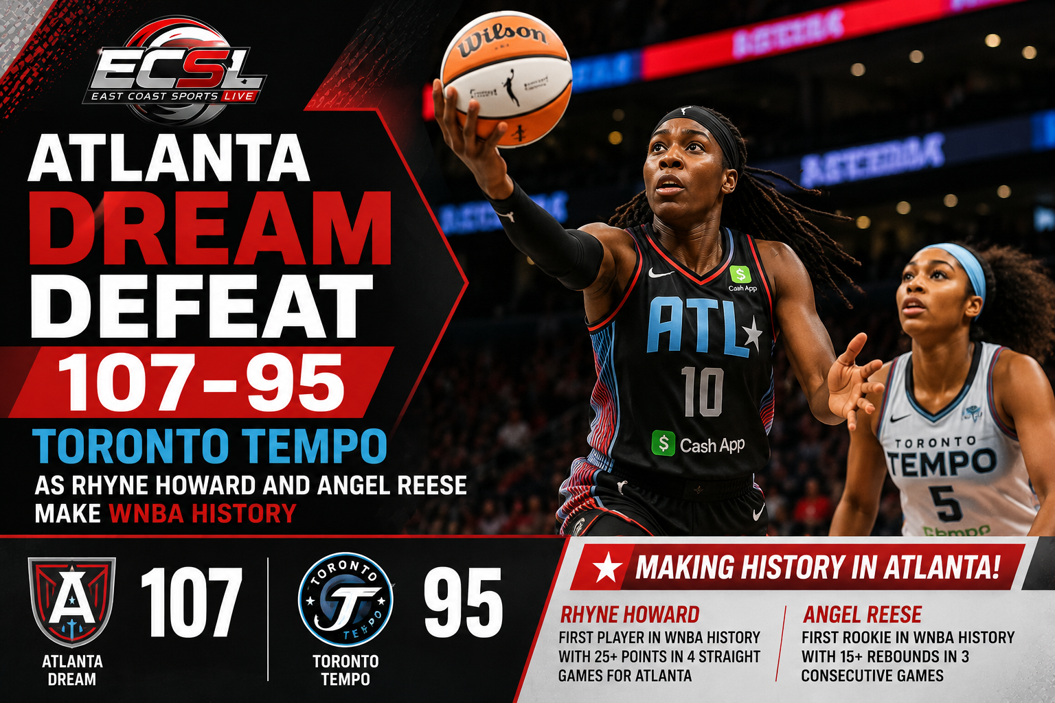 Atlanta Dream defeat Toronto Tempo 107-95 as Rhyne Howard and Angel Reese make WNBA history with rec