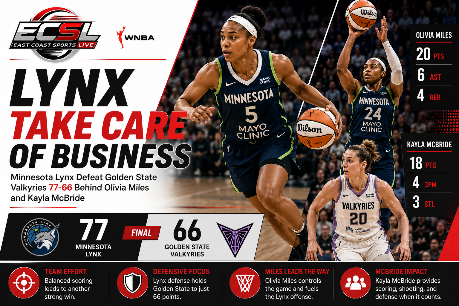 women's basketball players