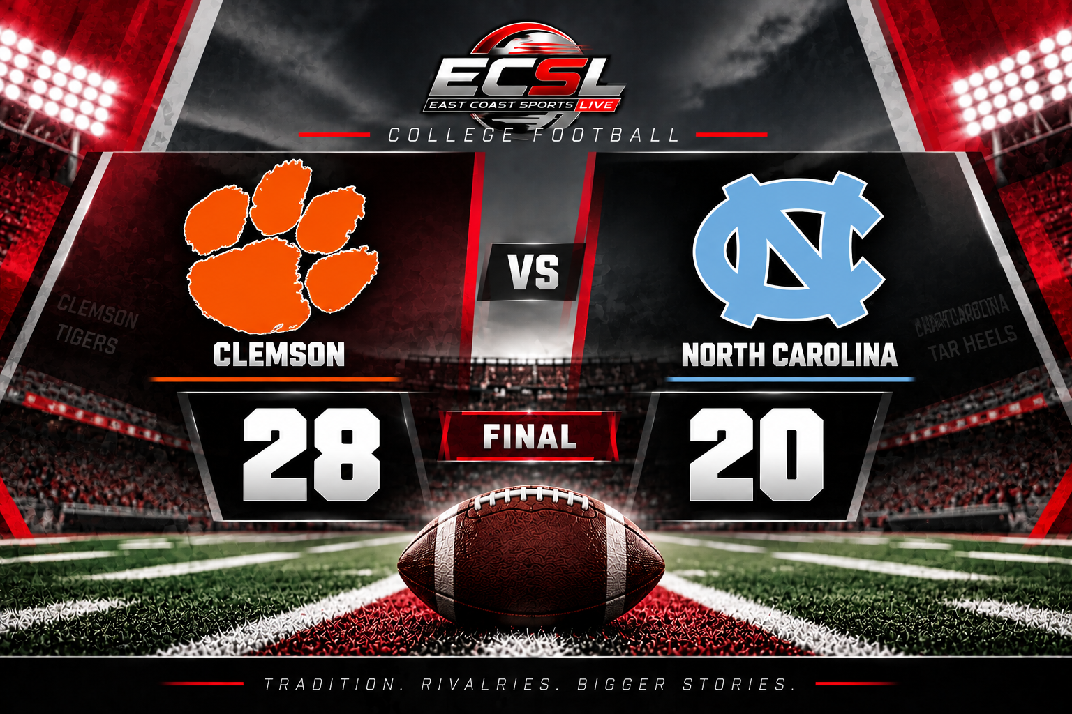 Clemson vs North Carolina Final Scoreboard

