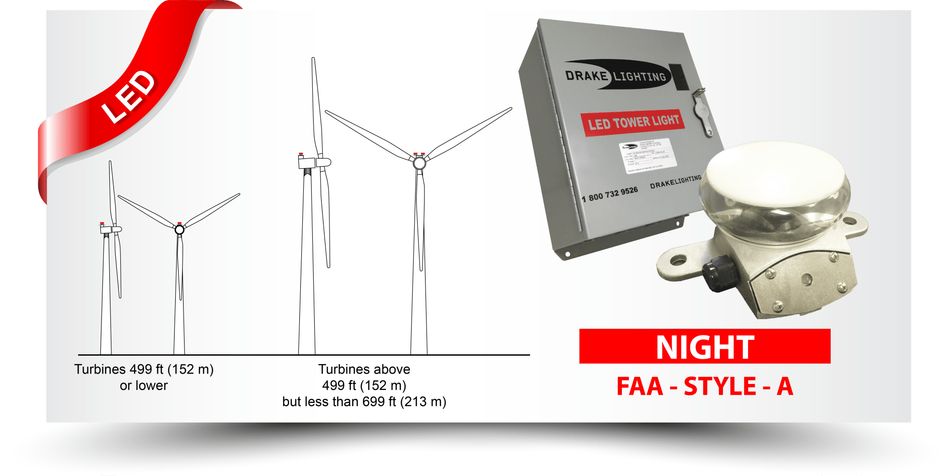 FAA Style A Wind Medium Intensity Obstruction Lighting System
