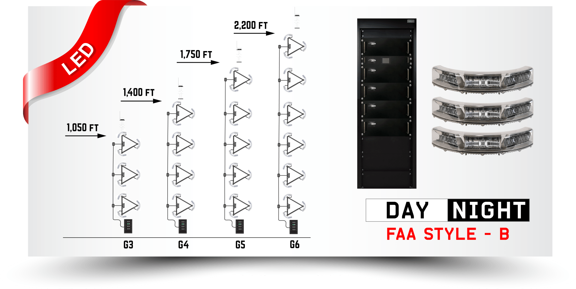 Drake Lighting High Intensity Obstruction Lighting System FAA Style B