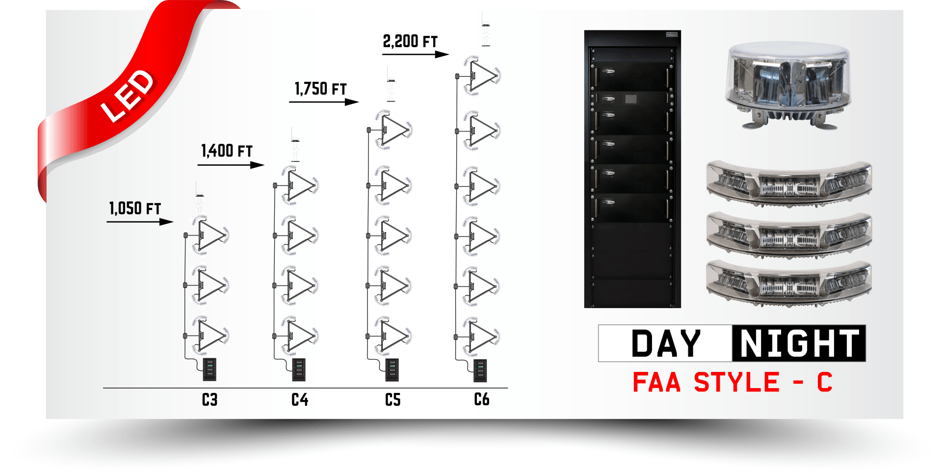 Drake Lighting High Intensity Obstruction Lighting System FAA Style C