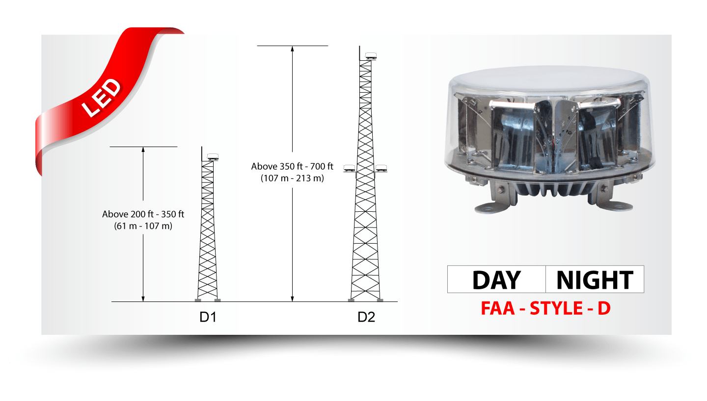 Drake Lighting Medium Intensity Obstruction Lighting Guide for FAA Style D