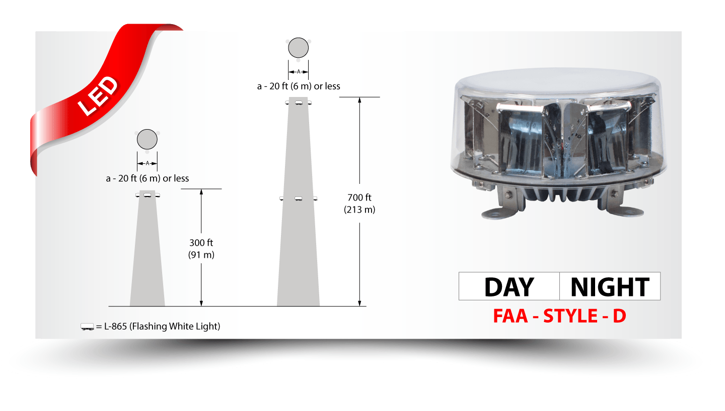 Drake Lighting Medium Intensity Obstruction Lighting Guide for FAA Style D