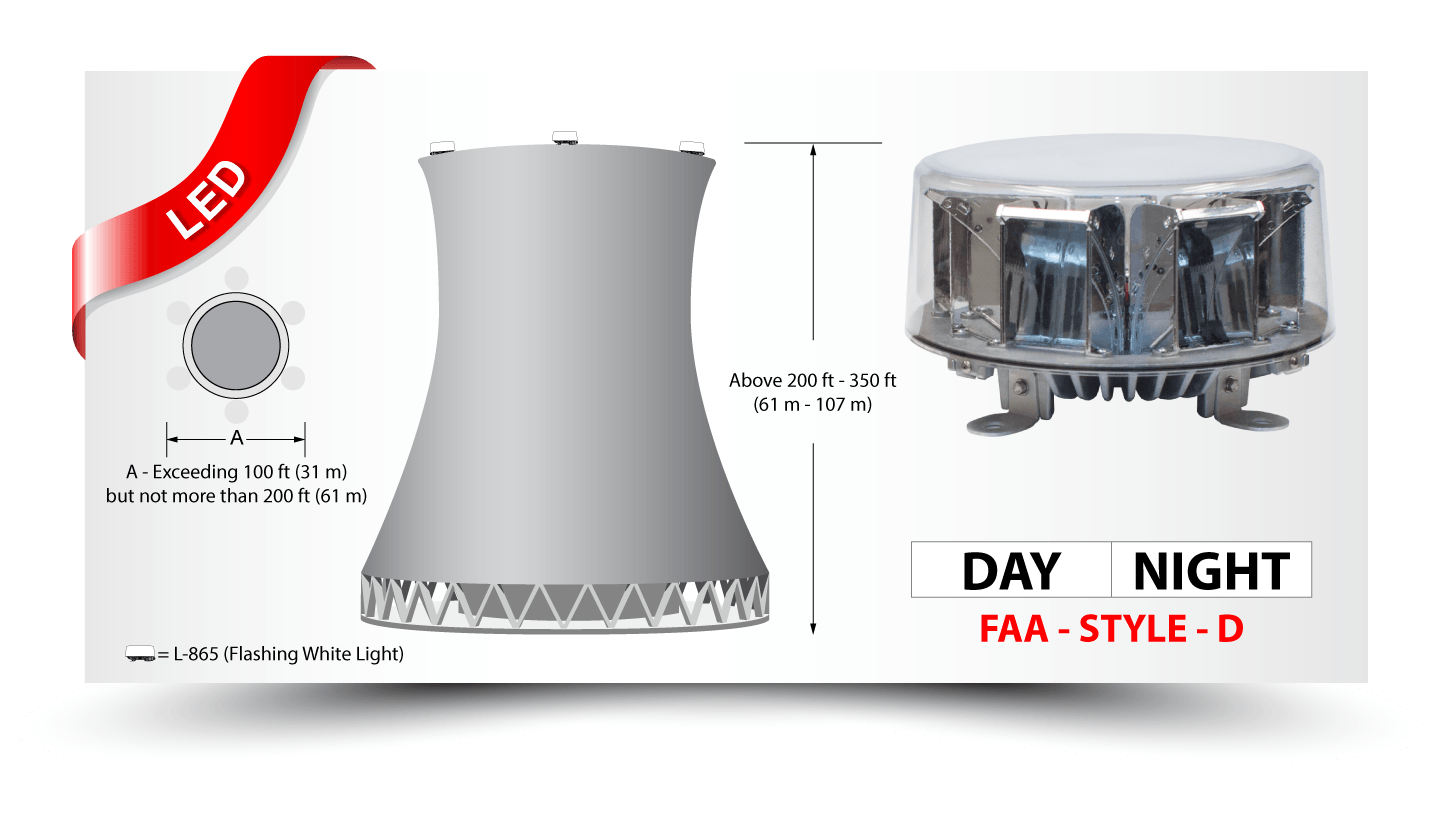 Drake Lighting Medium Intensity Obstruction Lighting Guide for FAA Style D