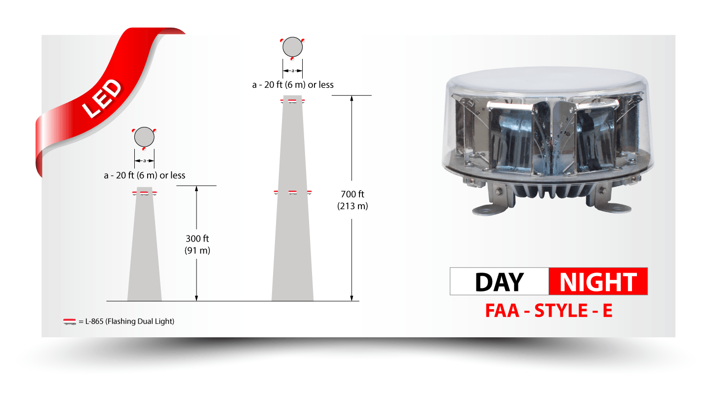Drake Lighting Medium Intensity Obstruction Lighting System FAA Style E