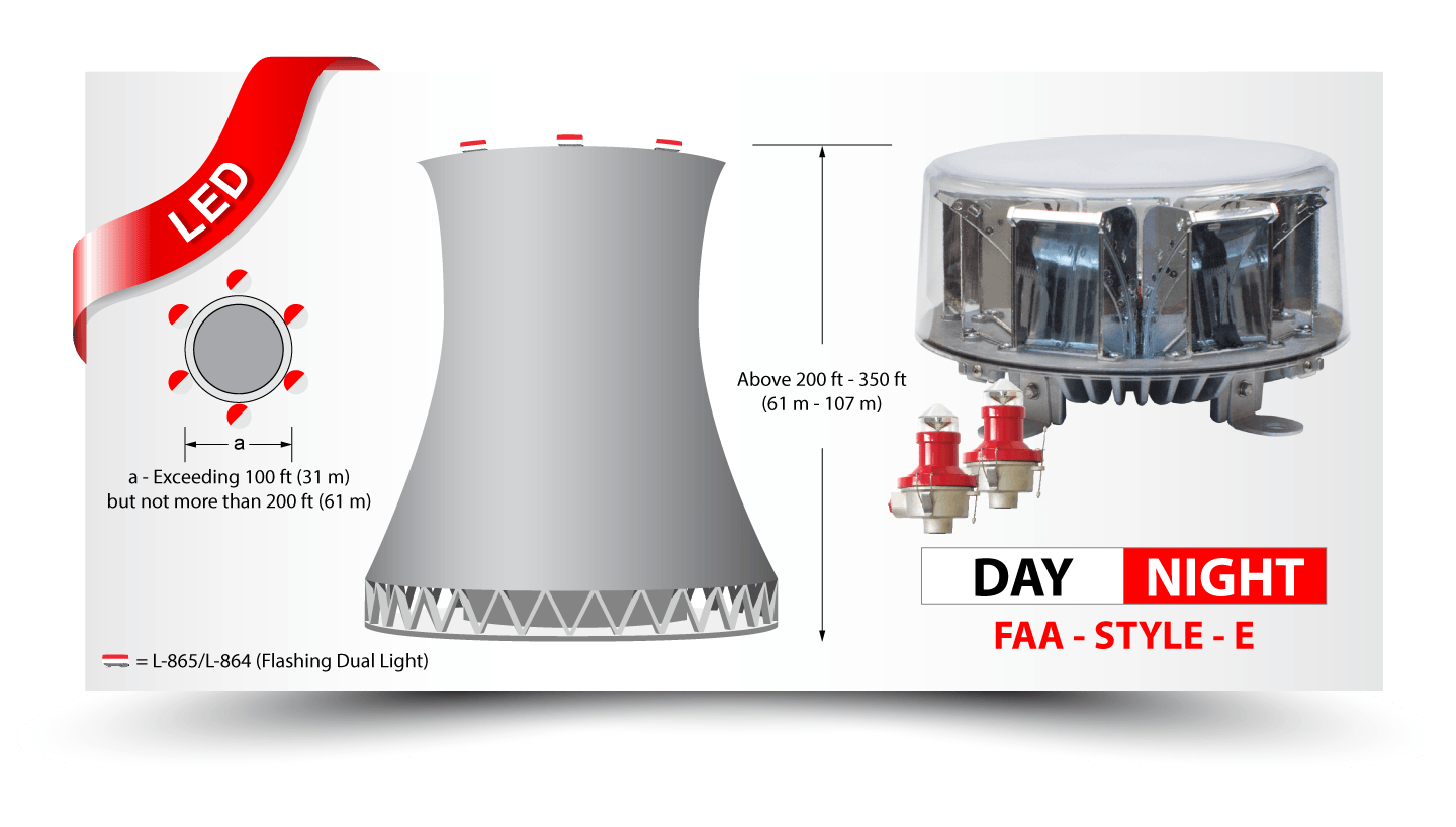 Drake Lighting Obstruction Lighting Guide for FAA Style E