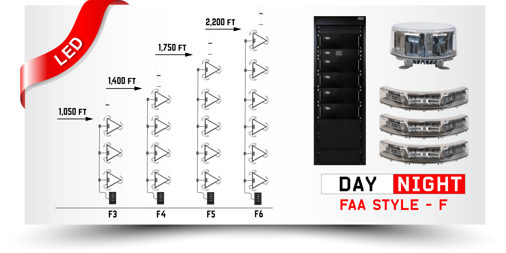 Drake Lighting High Intensity Obstruction Lighting System FAA Style F
