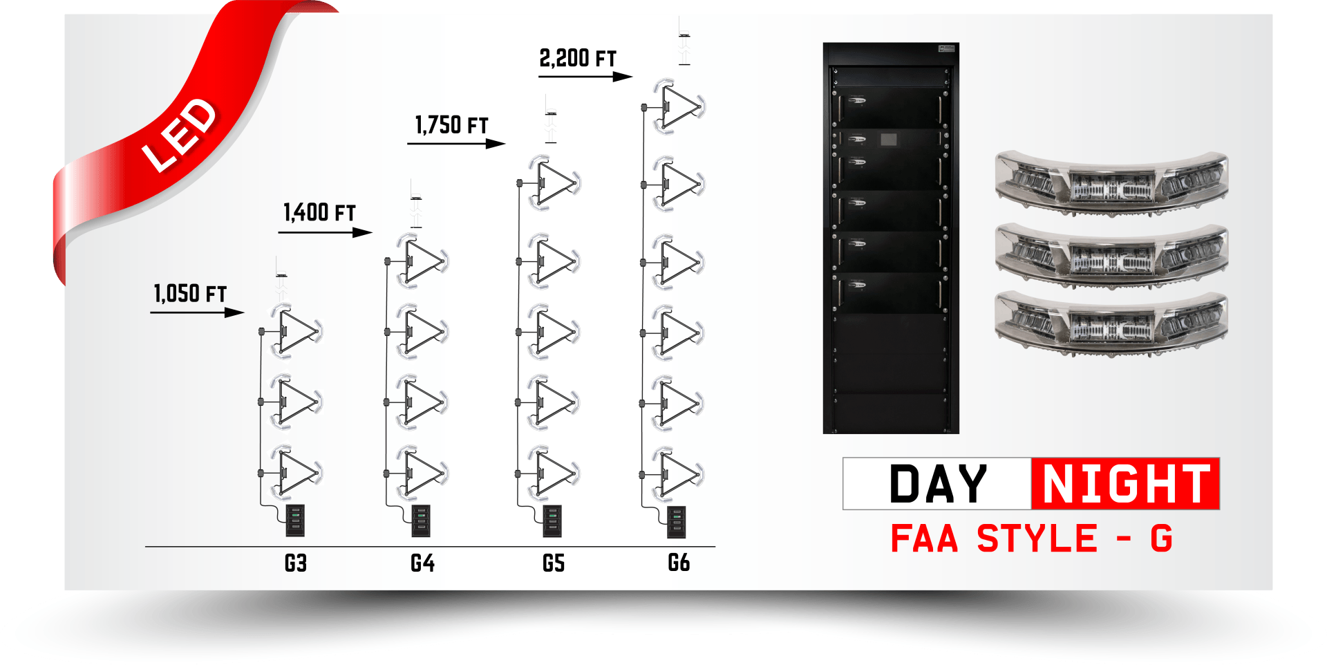 Drake Lighting High Intensity Obstruction Lighting System FAA Style G
