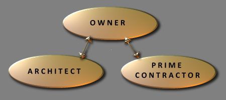 Partnering approach