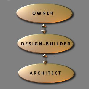 Design build