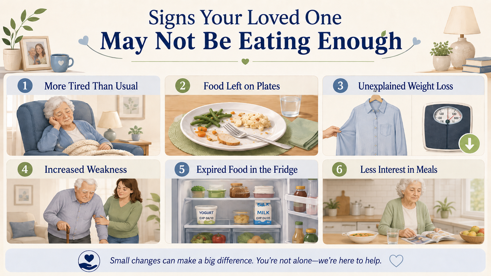 Chart for Signs Your Loved One May Not Be Eating Enough
