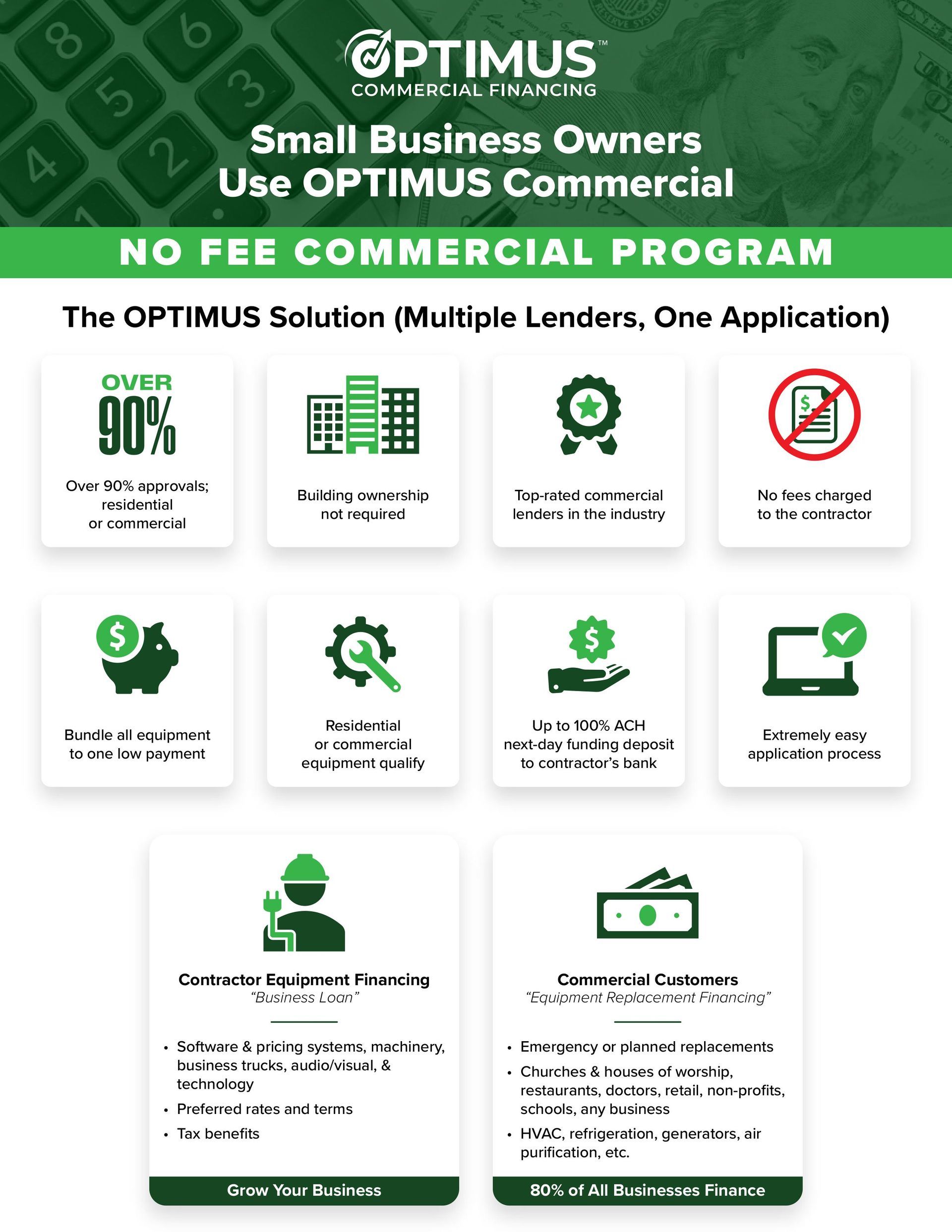 Advertisement for OPTIMUS Commercial financing. Green and white graphic with text and icons promoting a no-fee program for small businesses. Advertisement for OPTIMUS Commercial financing. Green and white graphic with text and icons promoting a no-fee program for small businesses.