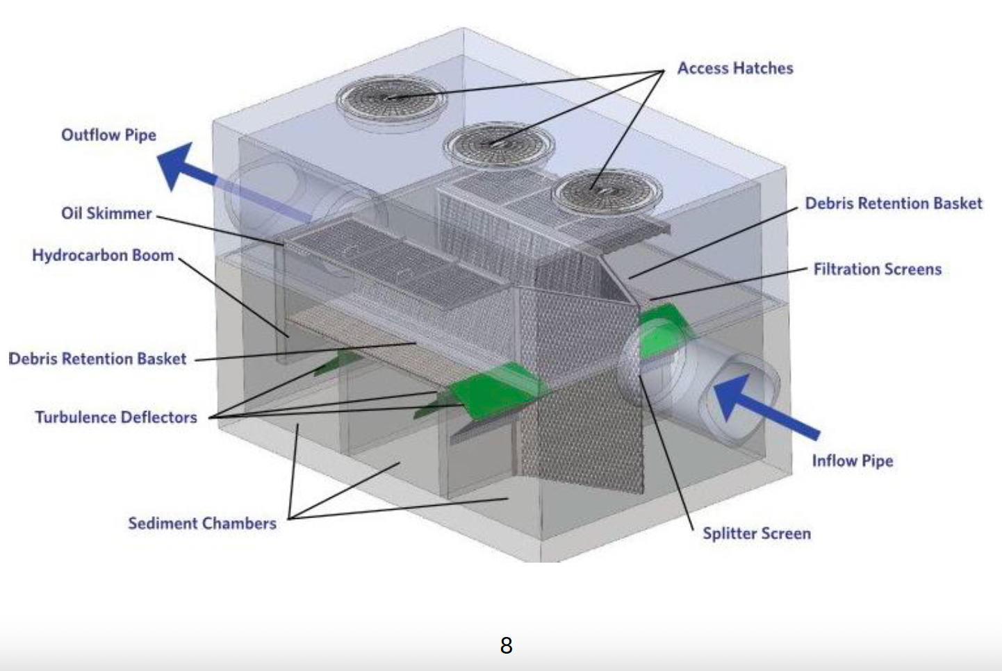 A diagram showing the parts of a drainage system