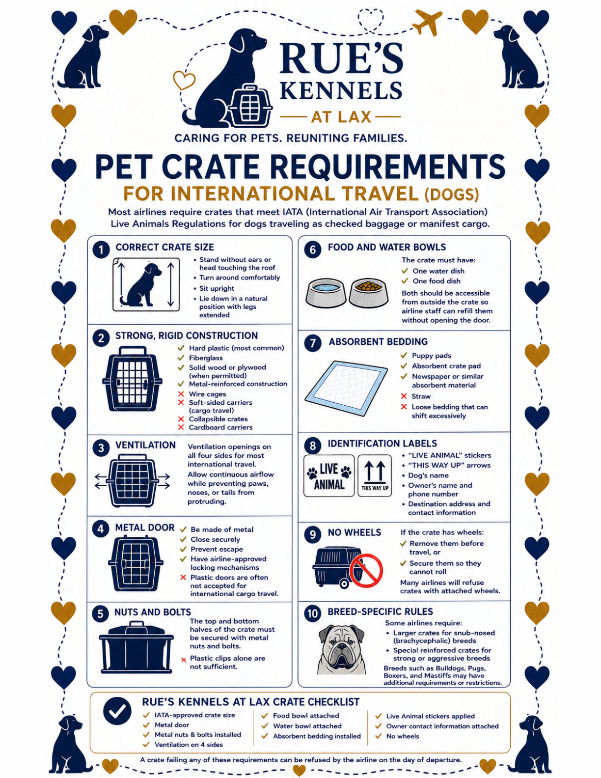 Rues Kennels pet crate requirements poster with crate size, airline, and travel rules in navy and white.