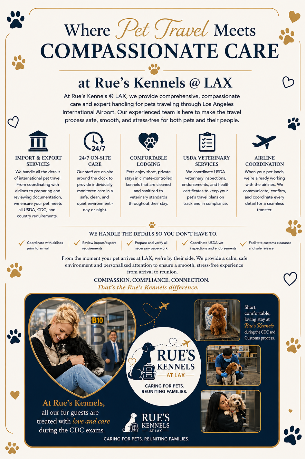 Pet travel infographic for Rues Kennels & LAX with navy and gold design, dog photos, and service details