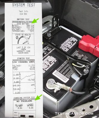 Auto Electrical Repair in Radford VA