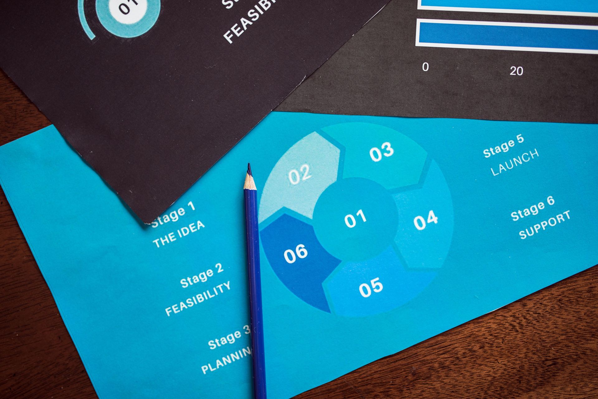 Blue infographic chart with numbered hexagons and a pencil on a desk