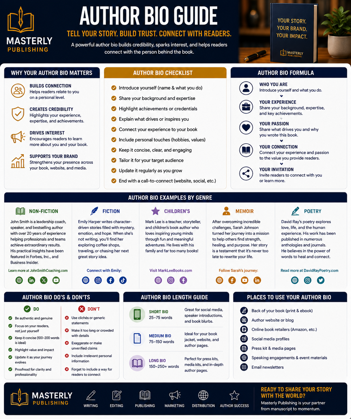 Checklist, comparison, or visual explainer tied to the assigned search intent author bio