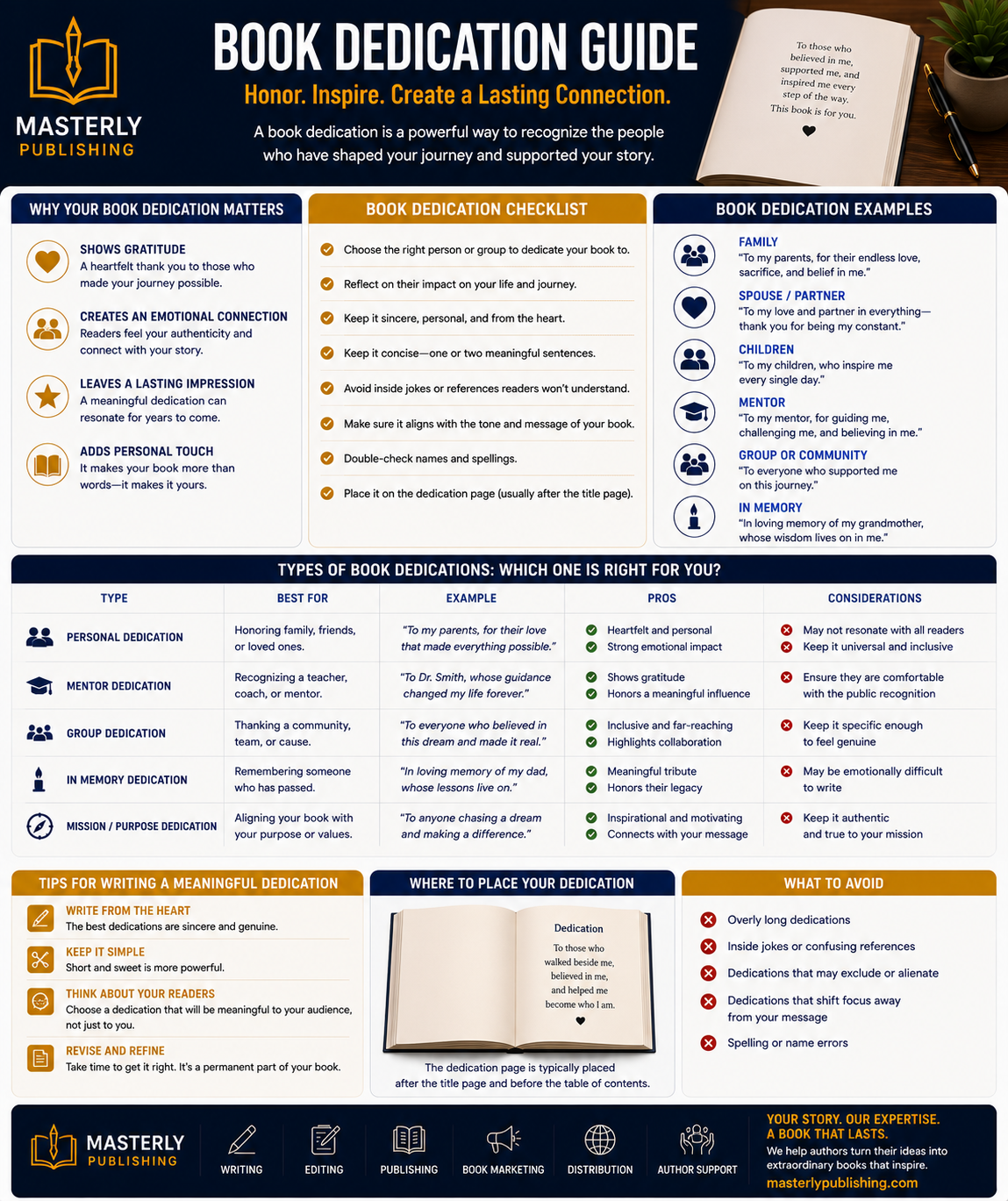 Checklist, comparison, or visual explainer tied to the assigned search intent book dedication