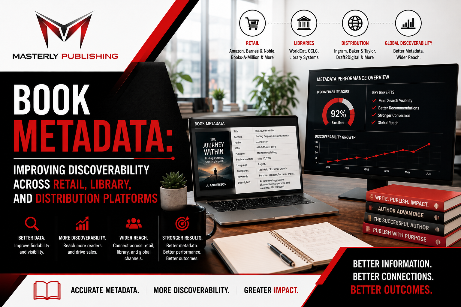 Book metadata dashboard improving publishing discoverability