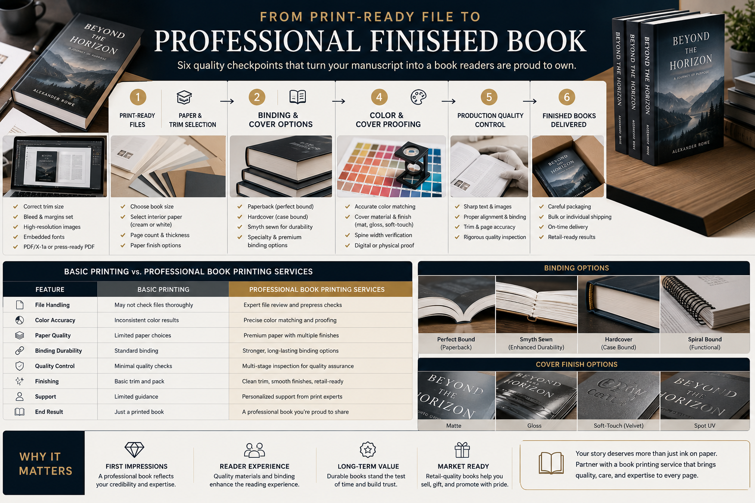 Checklist, framework, or comparison visual tied to the article problem book printing services