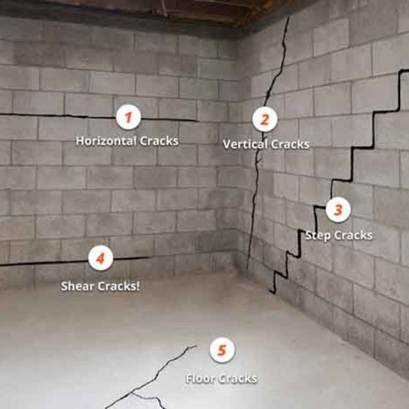 Diagram of a cinder block wall showing labeled crack types: horizontal, vertical, step, shear, and floor cracks.