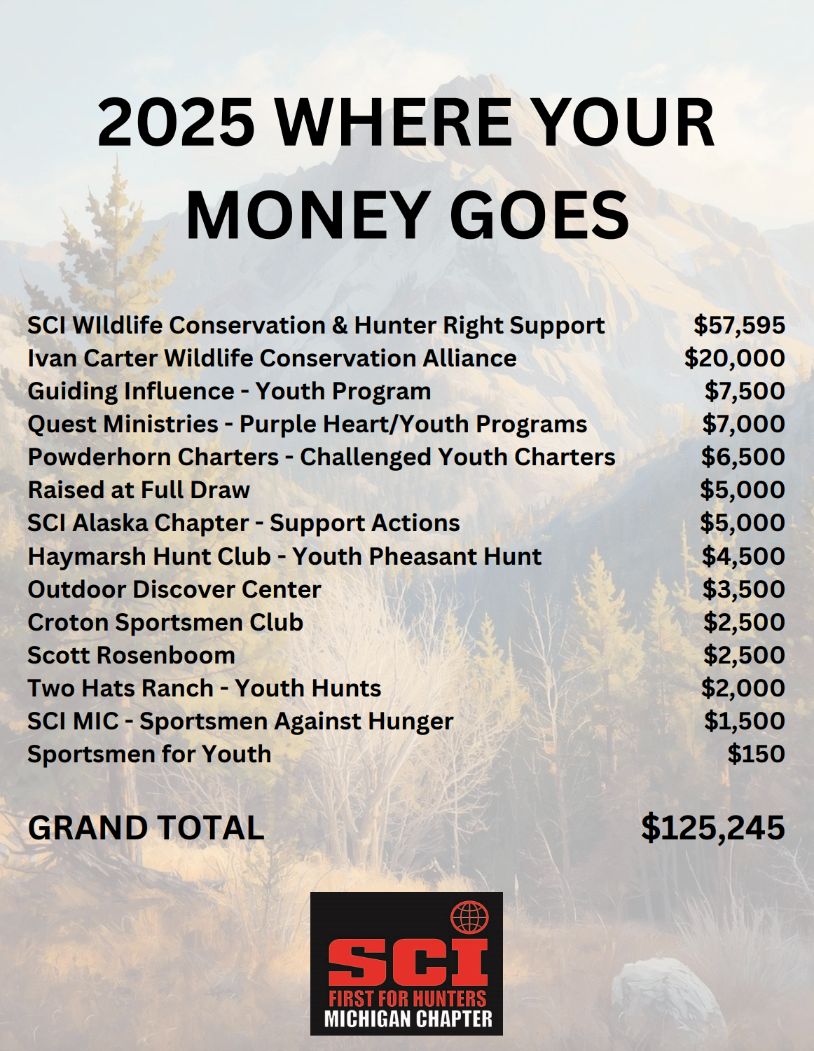 2025 where does your money go — Grand Rapids, MI — Safari Club International Michigan Chapter