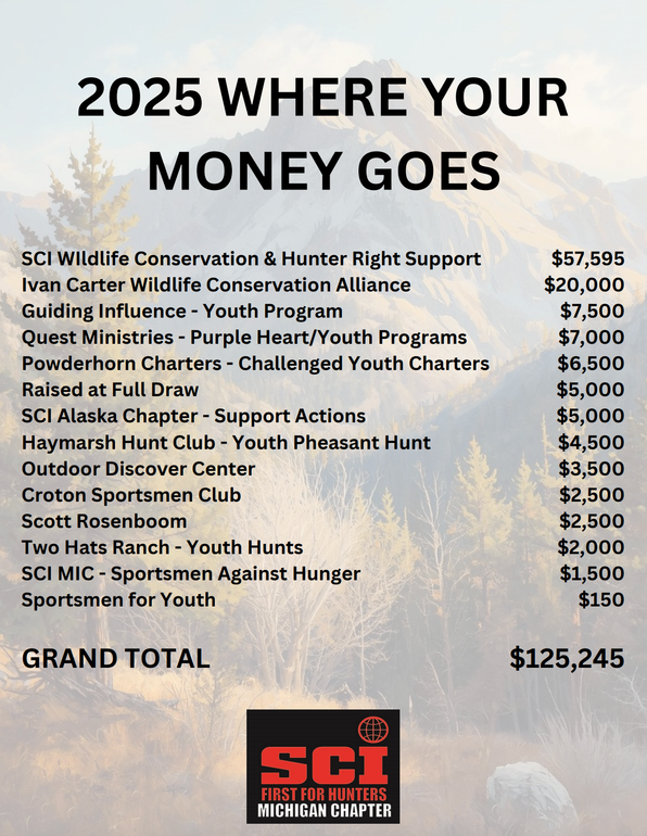2025 where does your money go — Grand Rapids, MI — Safari Club International Michigan Chapter