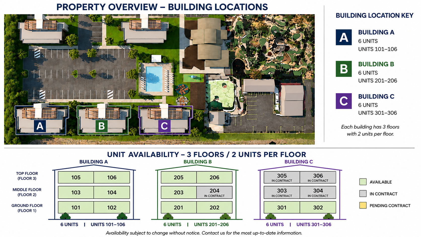 Lake Erie Condos in Port Clinton, Ohio. Available units