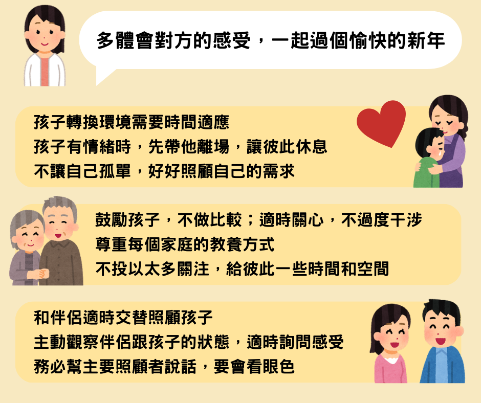 資訊圖表:與家人共度幸福新年的秘訣。包含兒童、父母和夫妻的插圖和中文文字。