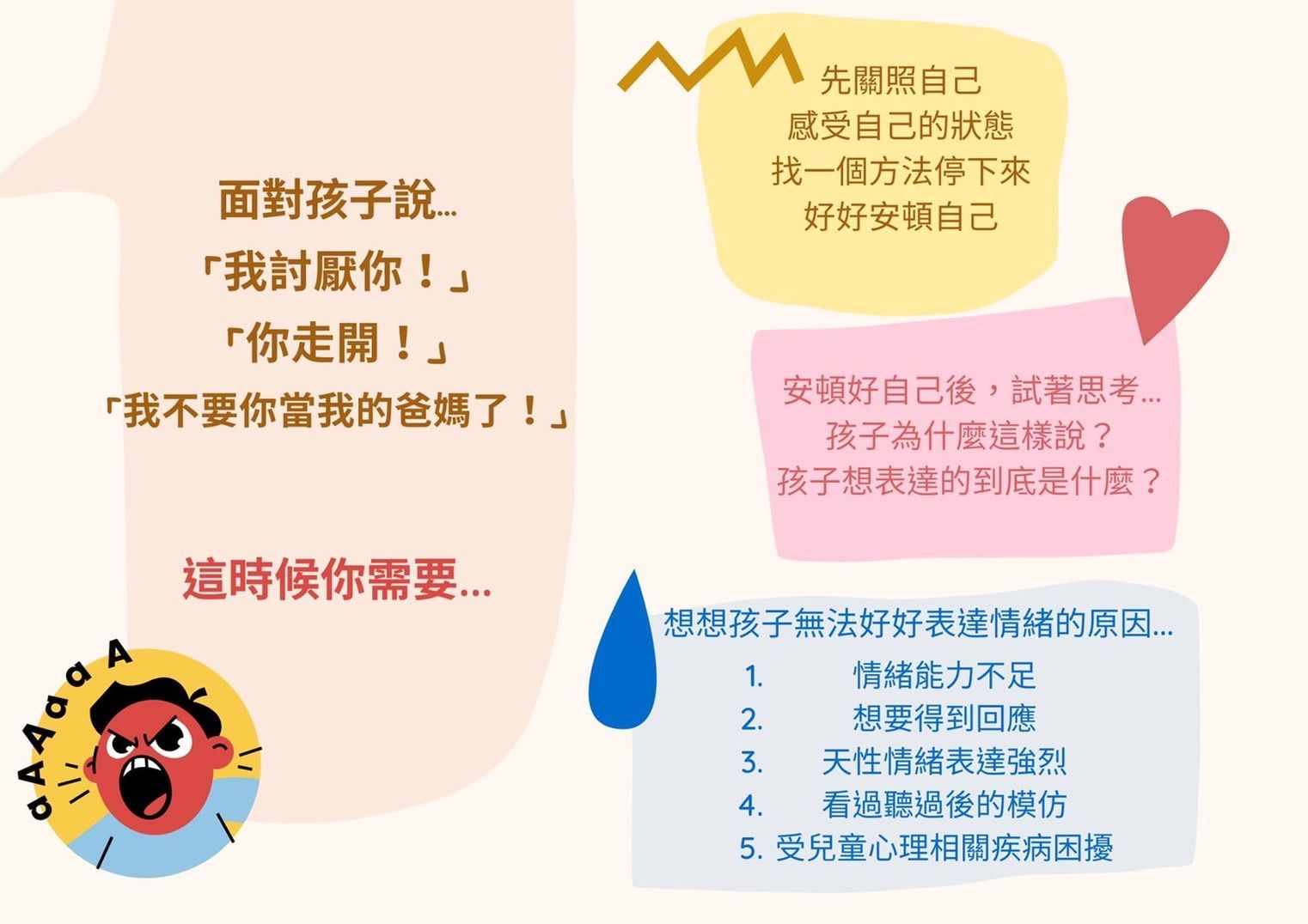一張憤怒的表情符號旁邊是一段關於如何面對孩子傷人言語的文字。文中列出了一些建議和原因。