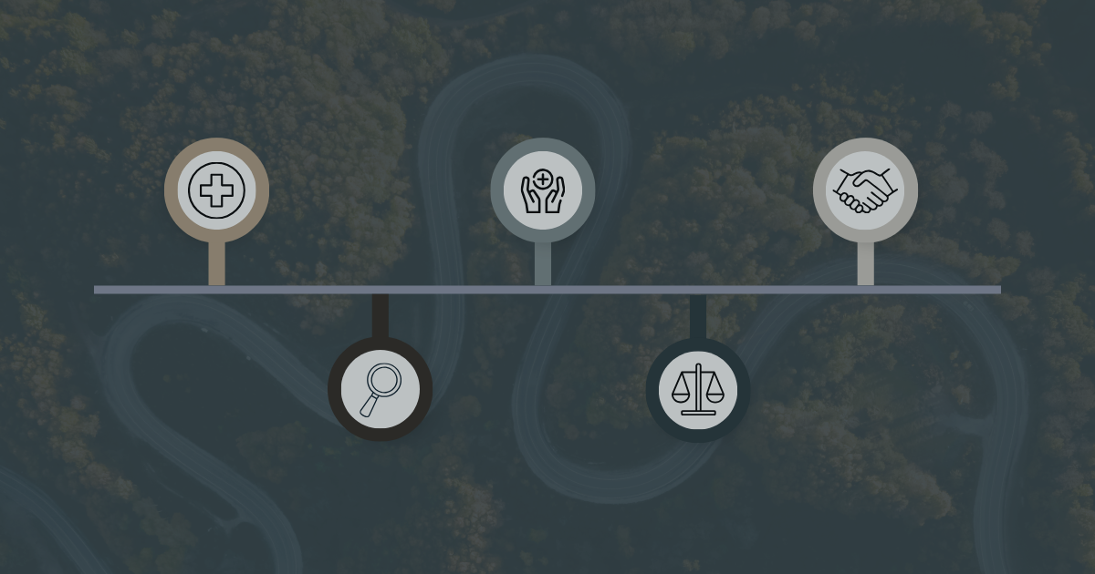 Timeline illustration showing the stages of an Alabama personal injury case